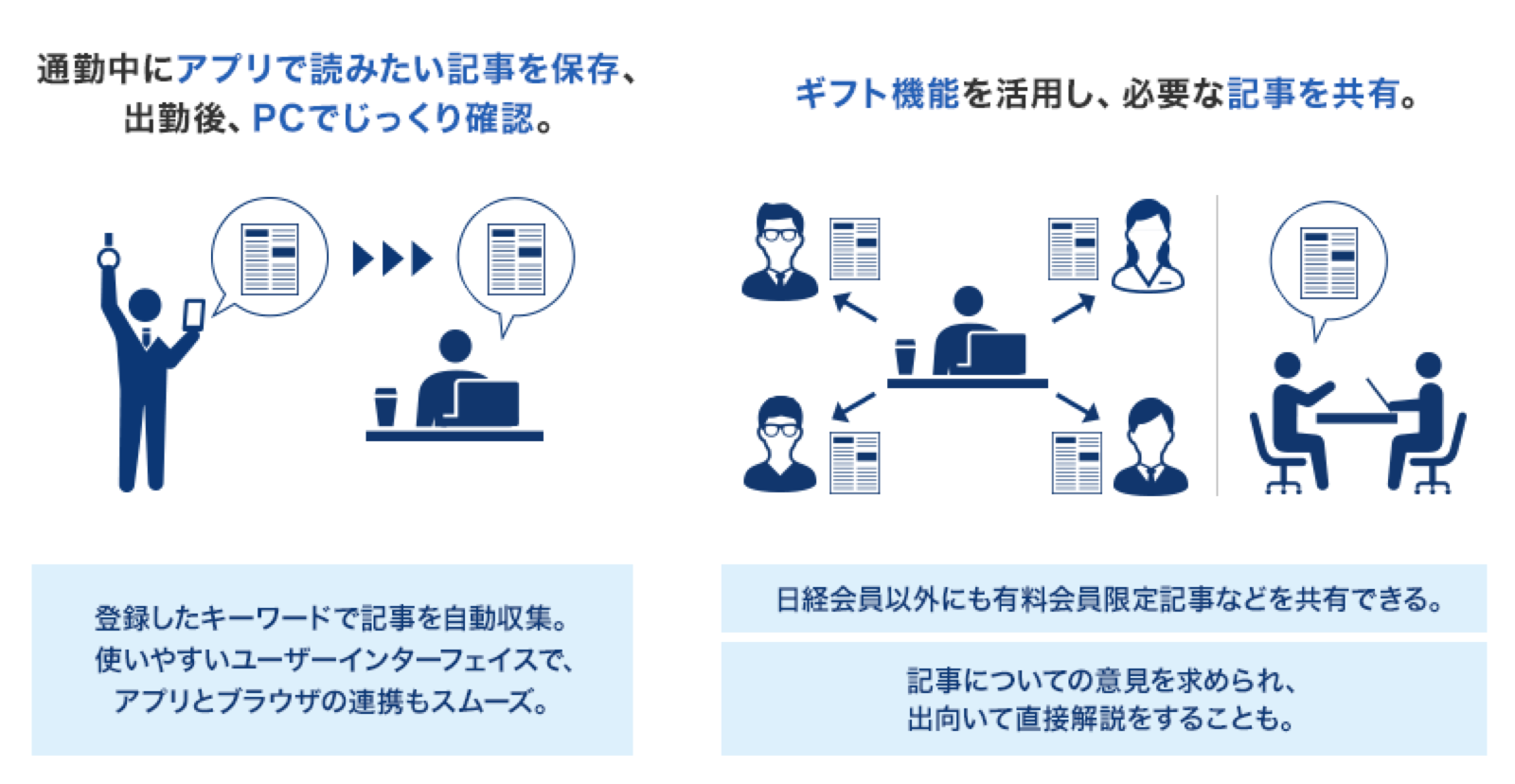 通勤中にアプリで読みたい記事を保存、出勤後、PCでじっくり確認。 ギフト機能を活用し、必要な記事を共有。