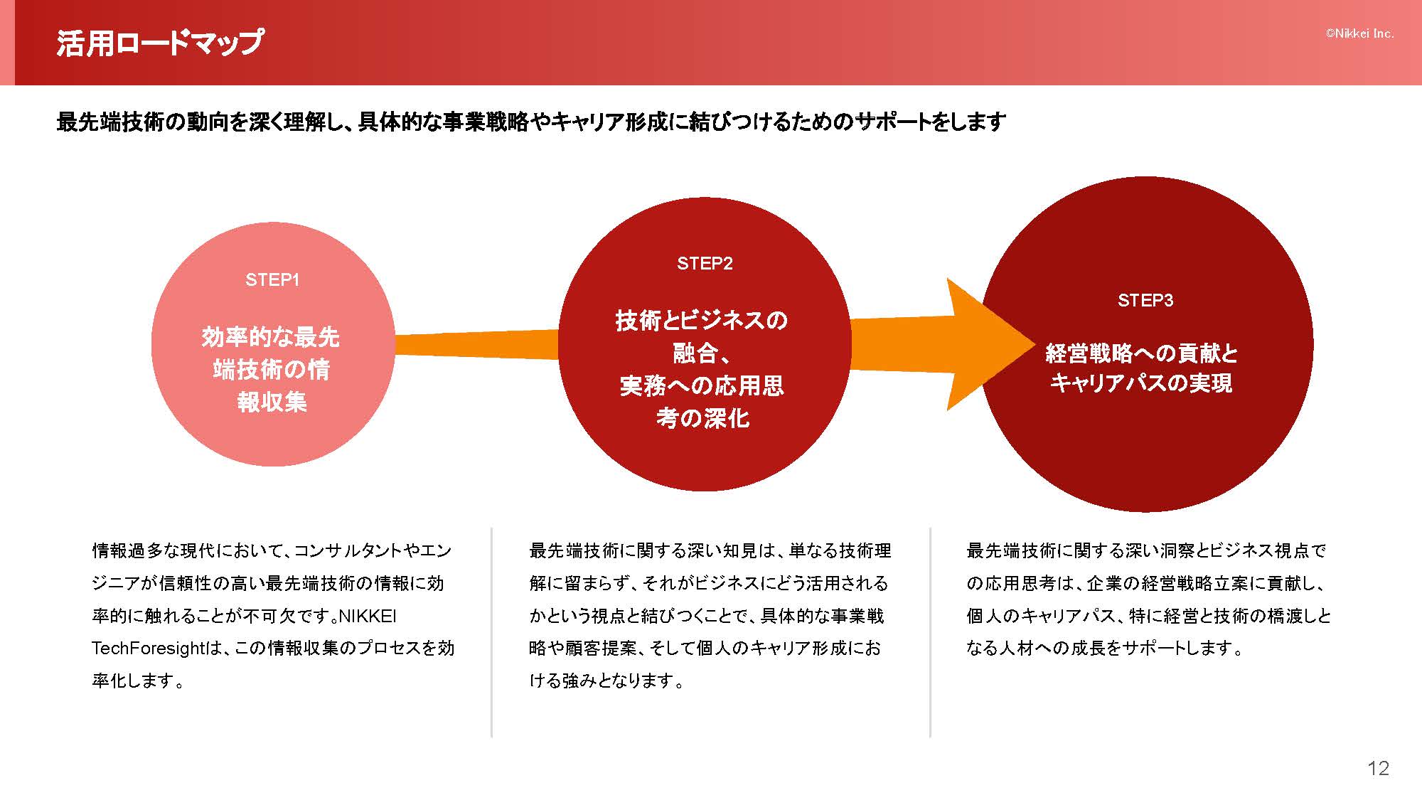 お役立ち資料 | NIKKEI Tech Foresight 法人契約